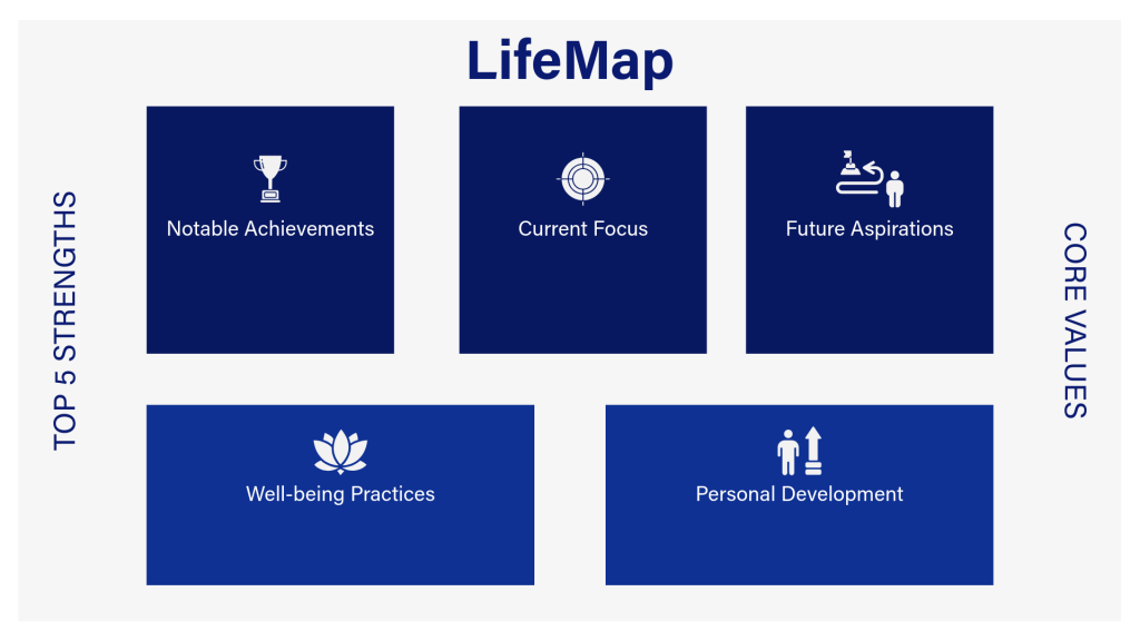 The LifeMap