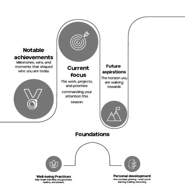 Introducing LifeMap